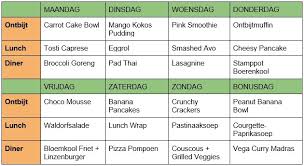 weekmenu gezond afvallen