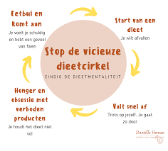 stoppen met eten afvallen