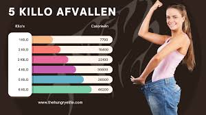 5 kilo afvallen in 1 maand