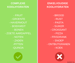 afvallen koolhydraatarm dieet