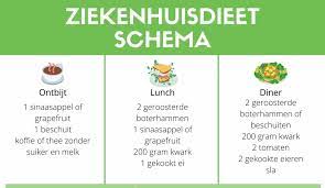 diëten om snel af te vallen