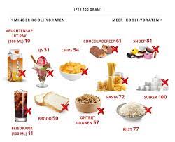 dieet 5 kilo afvallen in 1 maand