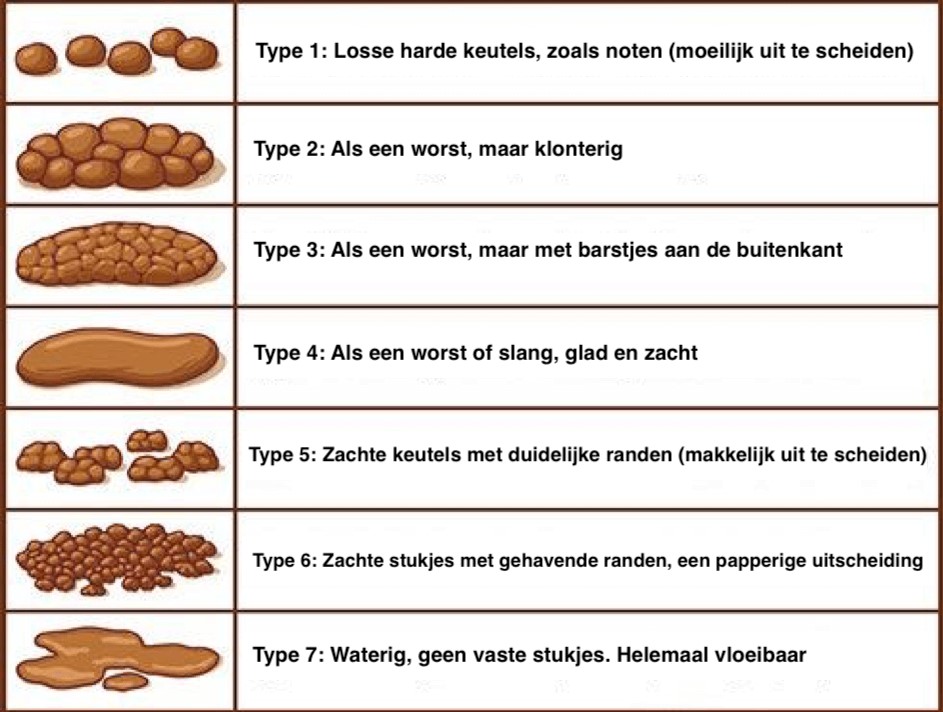 diarree bij afvallen