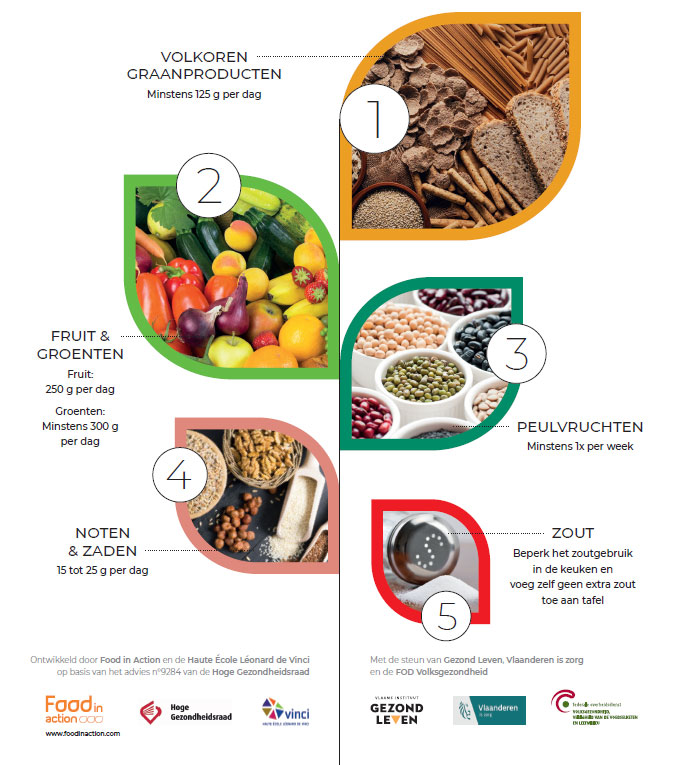 wat is gezonde voeding