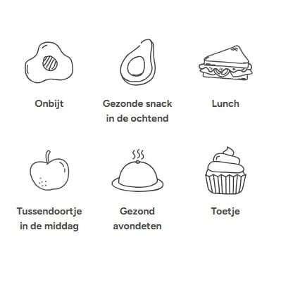 afvallen kilo per week