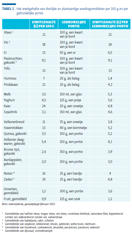 gezonde voeding lijst