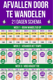 kilo per week afvallen