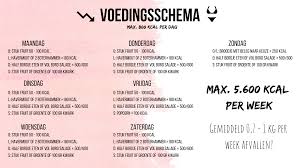 voedingsschema vrouw afvallen