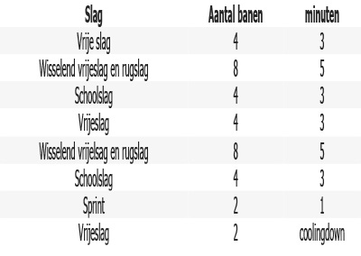 afvallen en zwemmen