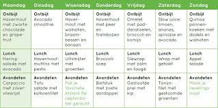 gezond voedingsschema